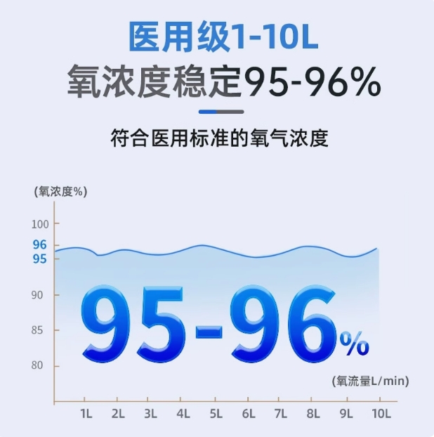 舒坦福10L升医用制氧机家用吸氧机老人孕妇氧气带雾化家庭肺气肿