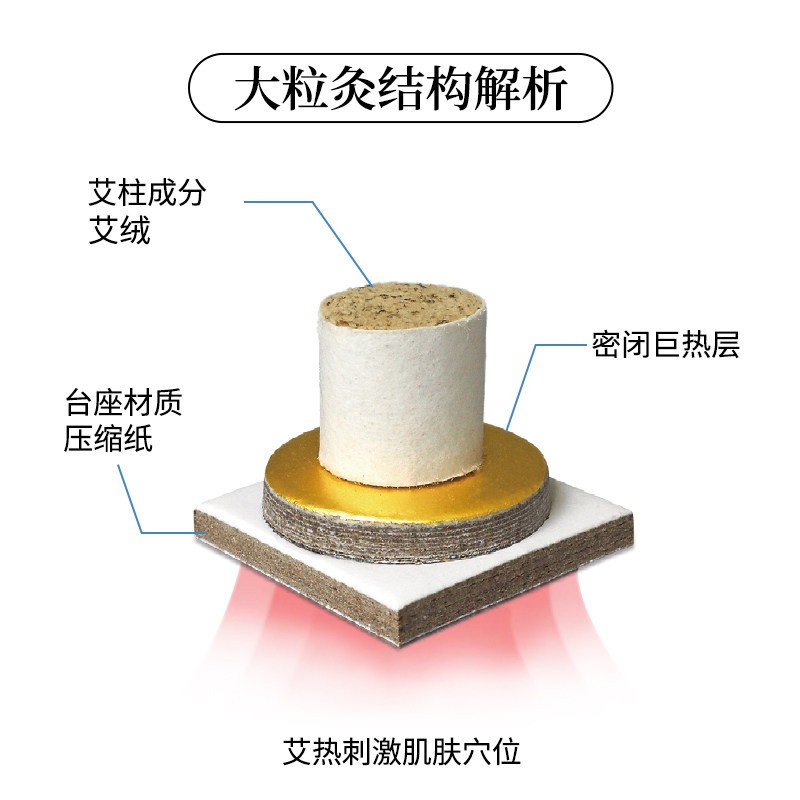 达愈出口日本大粒隔物灸麦粒灸家用随身灸儿童成人穴位艾灸64粒